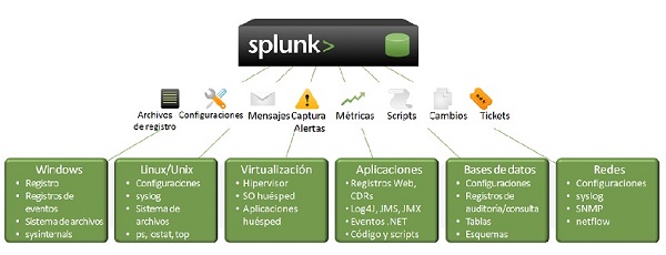 Splunk 5.0.1 安裝和基本設定